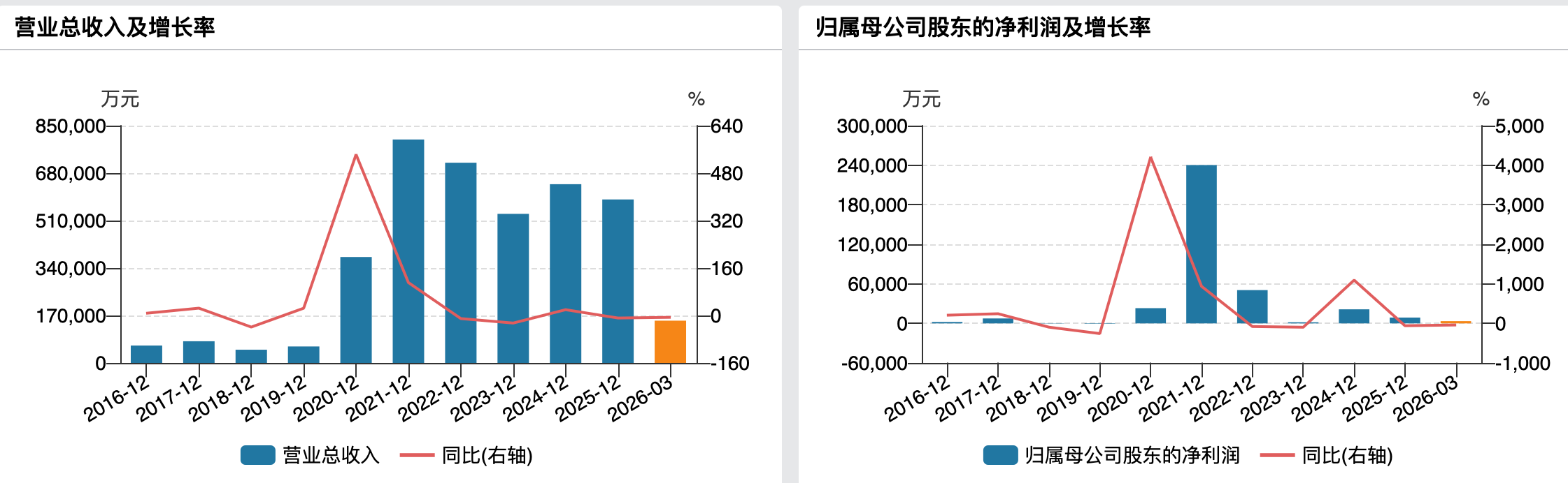 (江苏索普业绩变动情况)