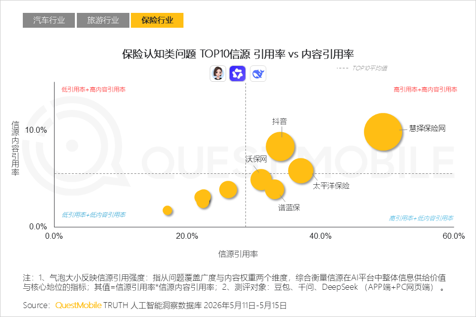 AI平台采信逻辑与信源偏好研究报告：信息分发权重构，用户行为跃迁