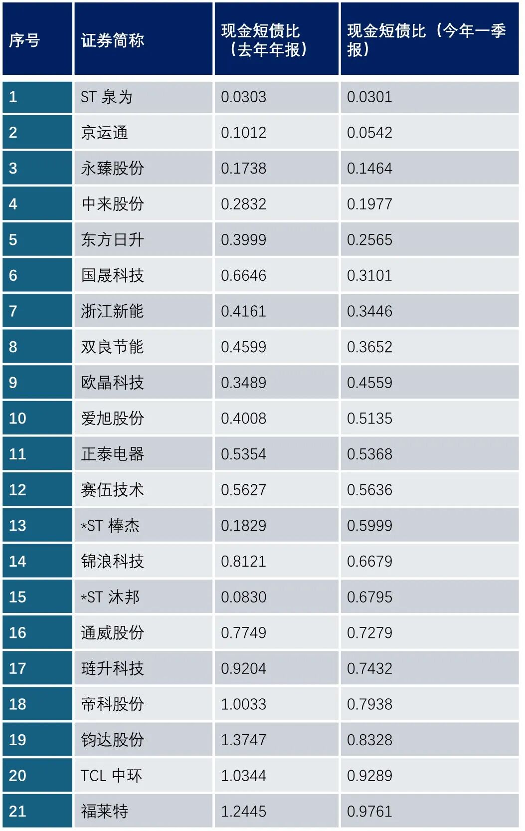 九张图，看清当下光伏企业的“ICU指数”