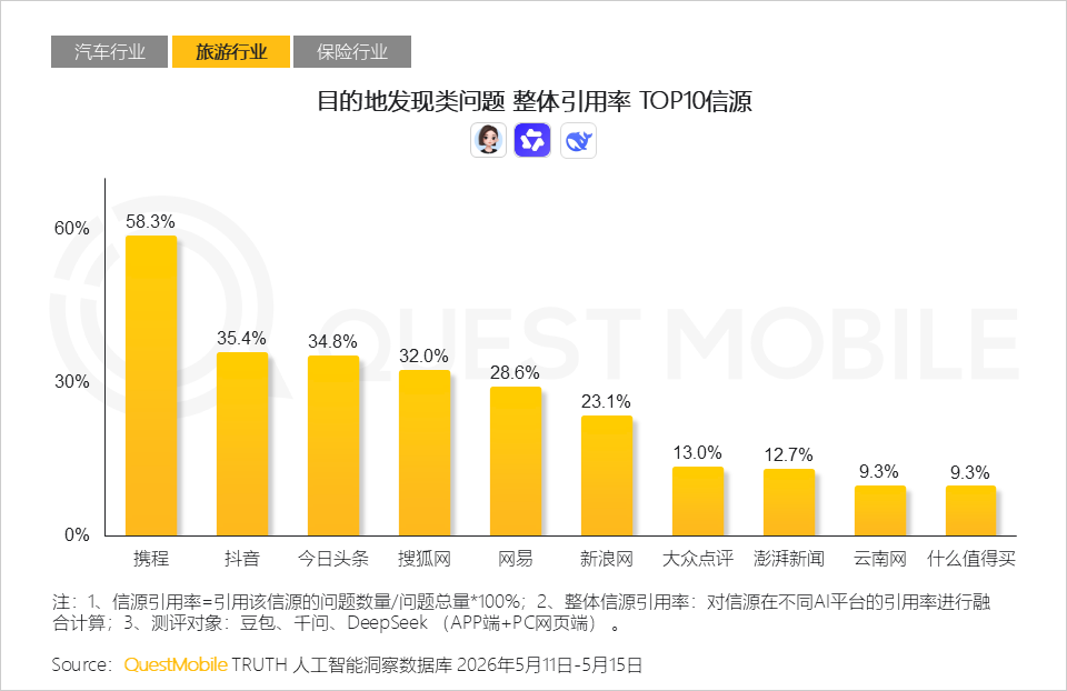 AI平台采信逻辑与信源偏好研究报告：信息分发权重构，用户行为跃迁