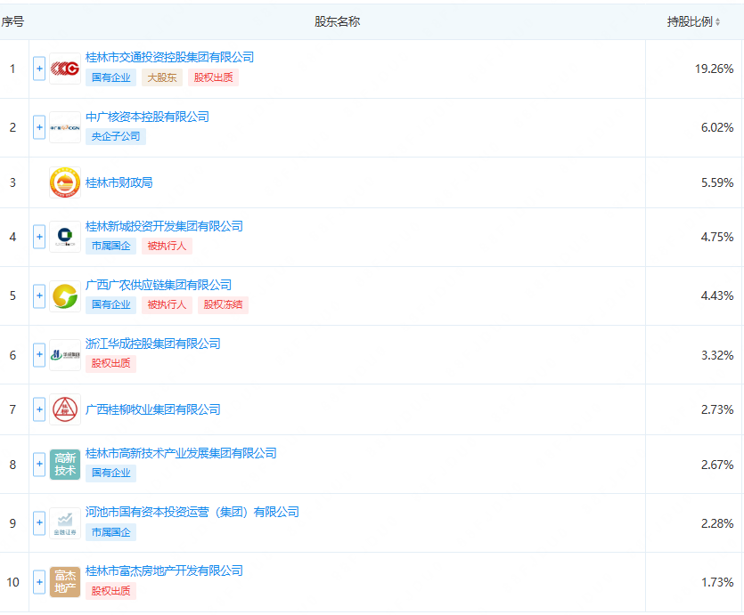 辅导延期一年未完成，桂林银行交出近十年首份“双降”考卷