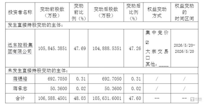 图源：公司公告