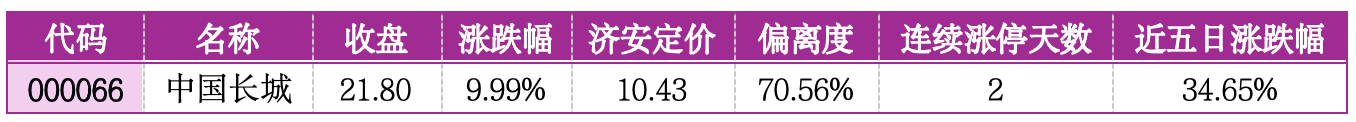 价值判断：涨停板的投资机会和风险提示（5月6日）｜证券市场观察
