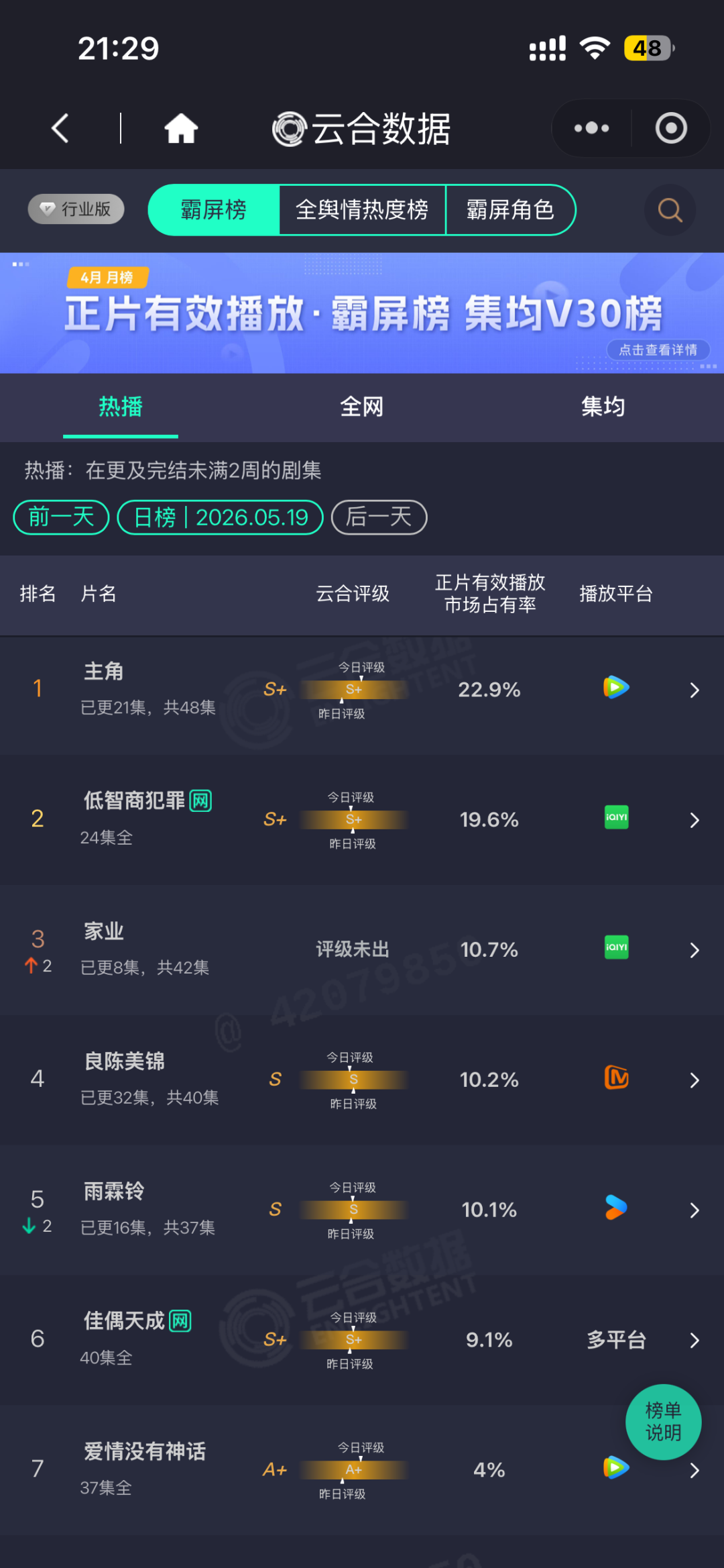 《主角》VS《家业》：老派PK流量，地域文化剧才是长剧新风口？