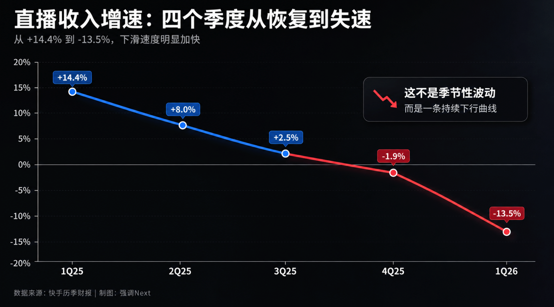 快手新老铁，不愿天天见