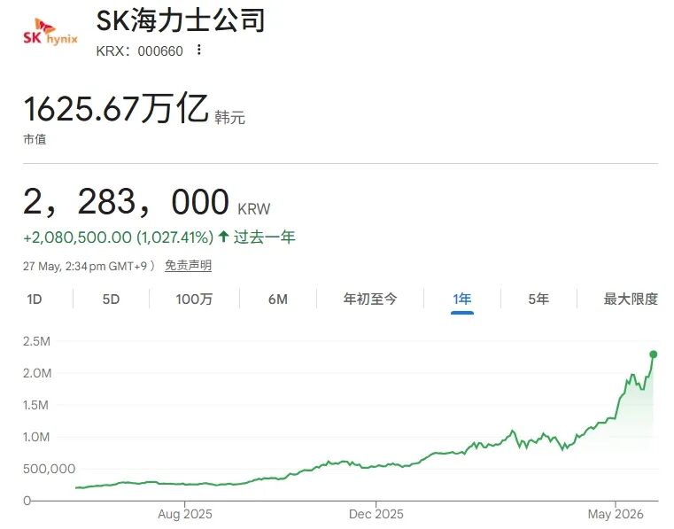 SK海力士市值突破1万亿美元，“逆天改命”终成存储之王