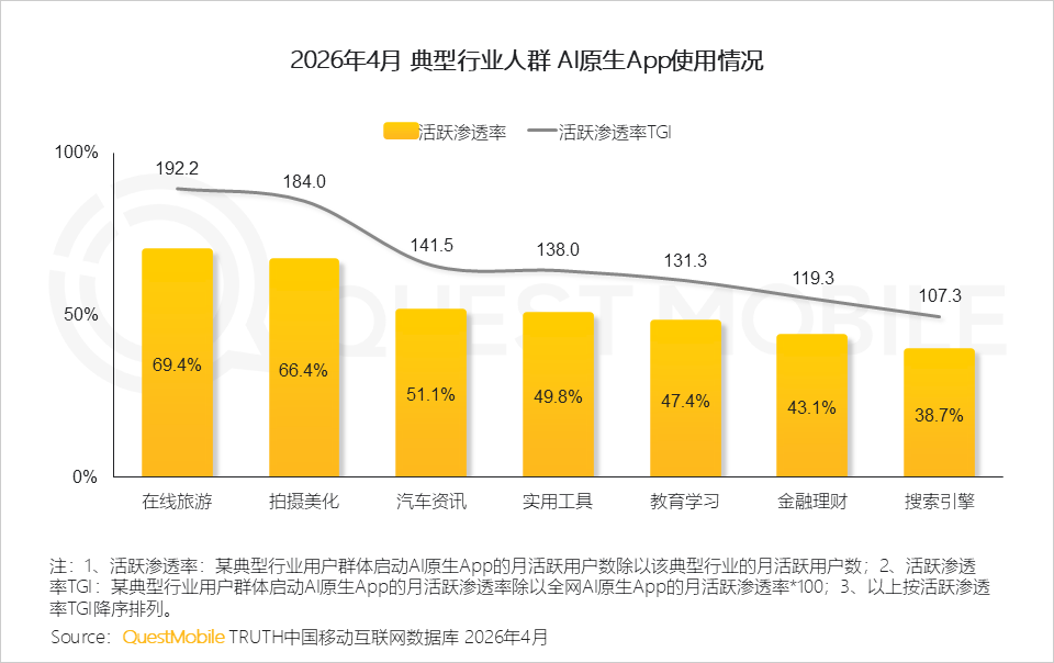 AI平台采信逻辑与信源偏好研究报告：信息分发权重构，用户行为跃迁