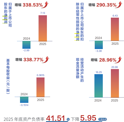 乌帕替尼“先发牌”到手，但华邦健康还有笔近亿税务旧账没算完