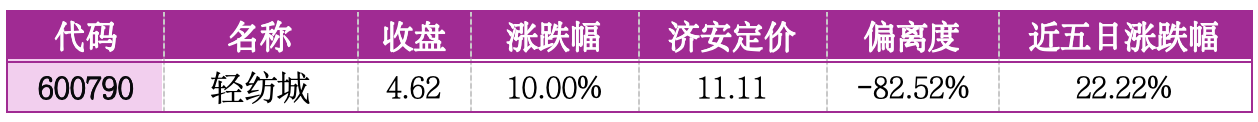 价值判断：涨停板的投资机会和风险提示（5月6日）｜证券市场观察