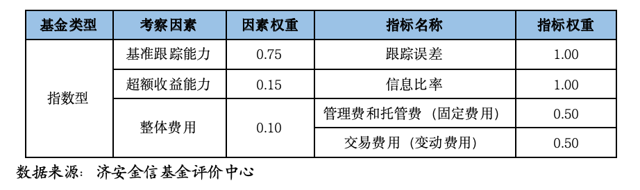 半导体指数基金全攻略：11大指数拆解与实战选基指南