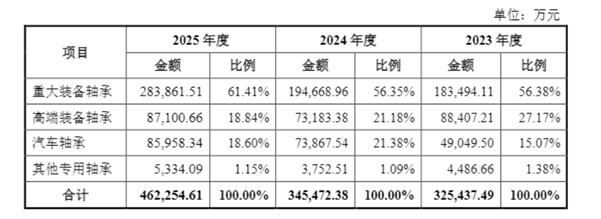 图源：公司公告