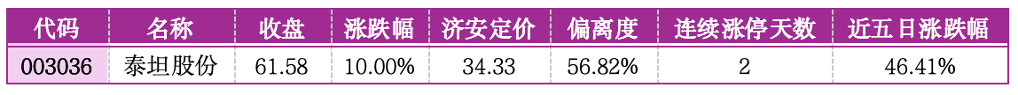 价值判断：涨停板的投资机会和风险提示（5月26日）｜证券市场观察