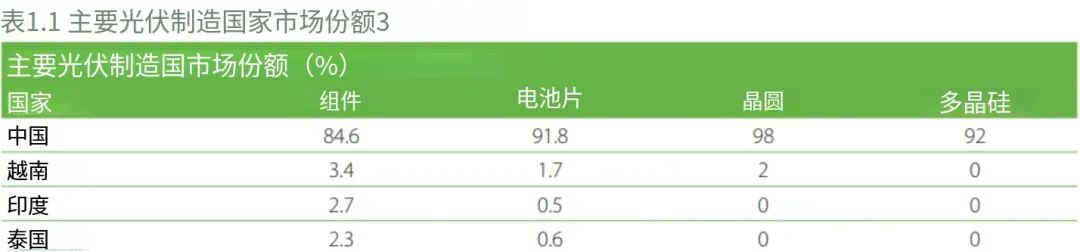 印度光伏，想要干翻东大光伏？