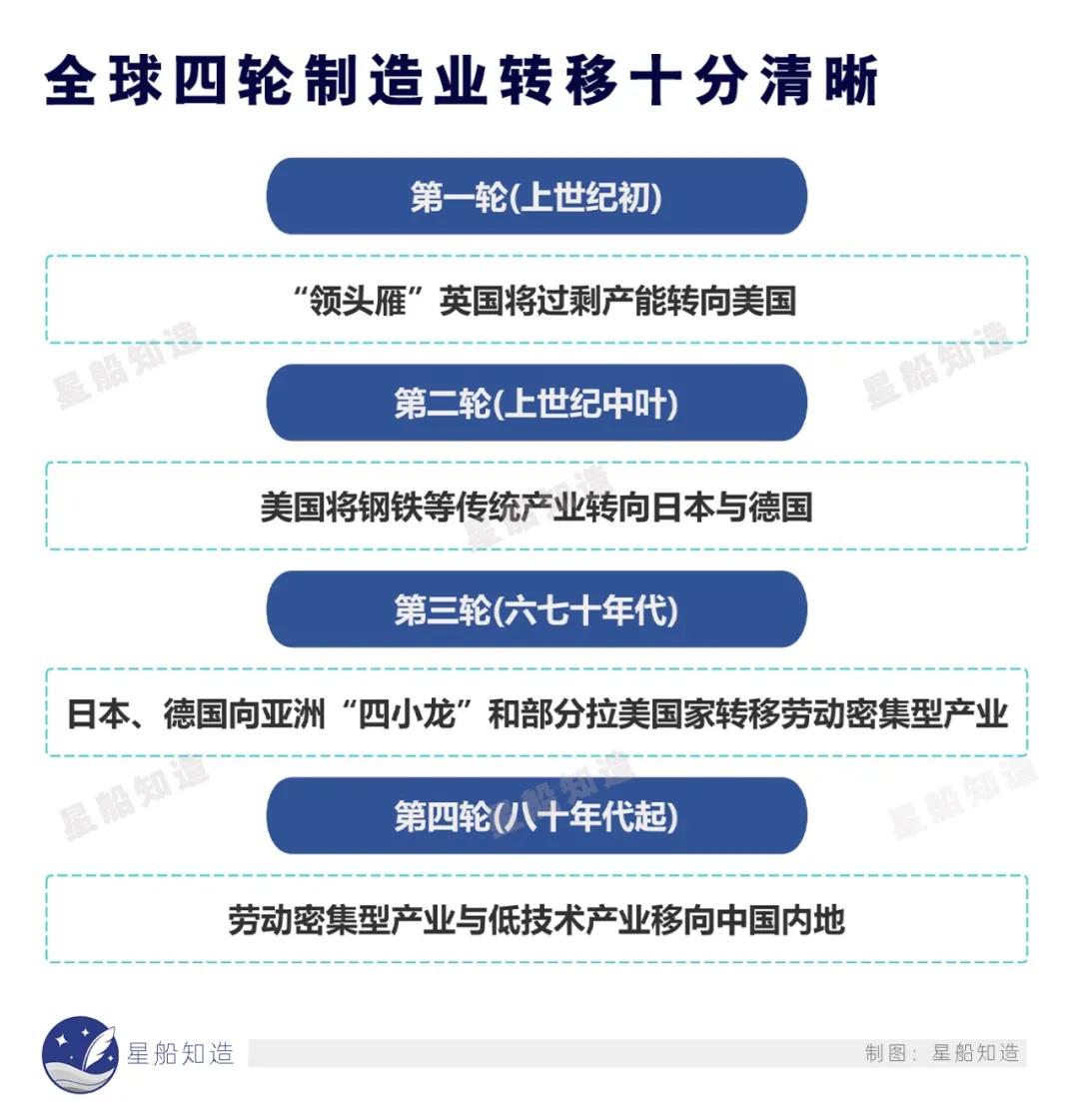 长三角，旧工业的终结