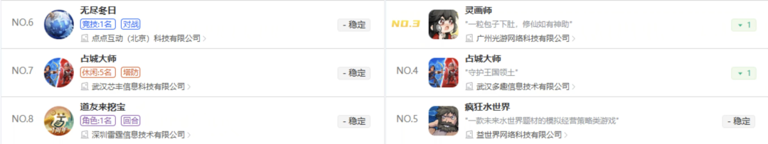 微信、抖音双榜冲进畅销前十,这款休闲 RTS,藏着小游戏全新赚钱逻辑