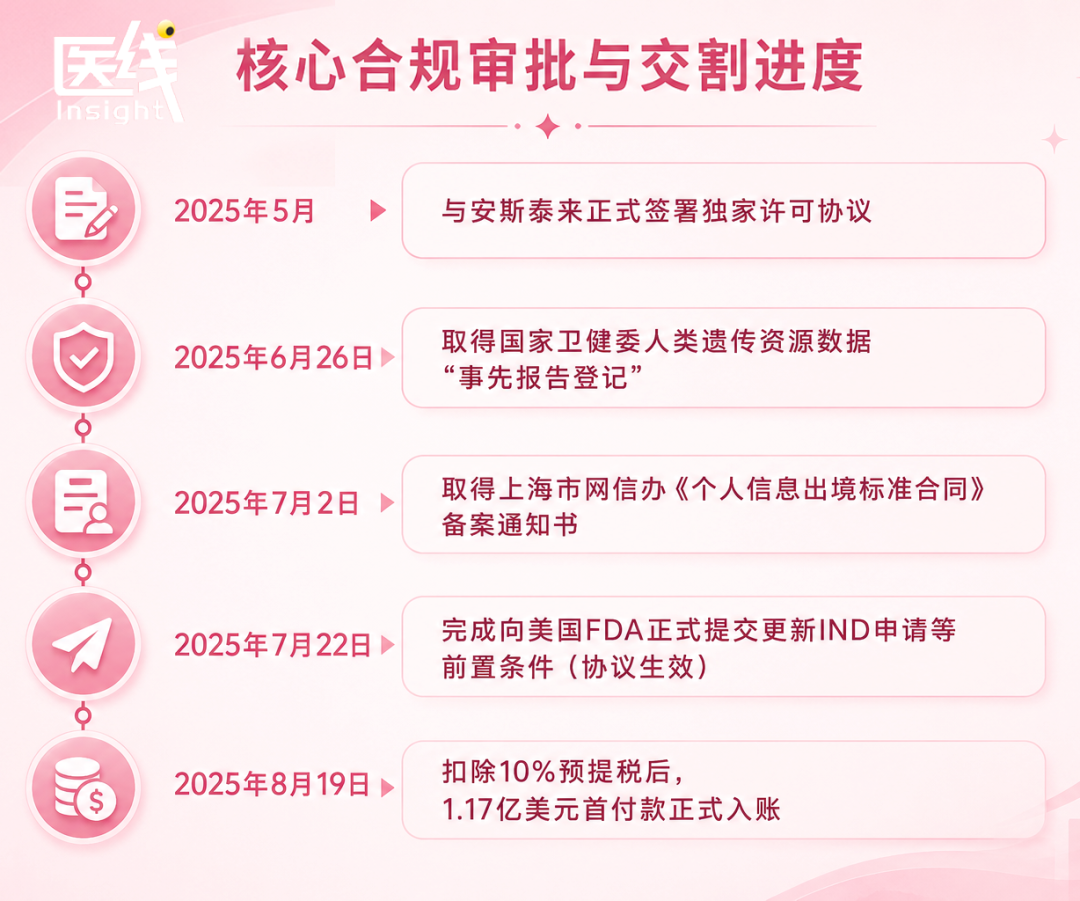 创新药行业残酷真相：拿不回现金的BD一文不值