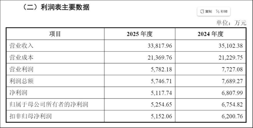 来源:公告