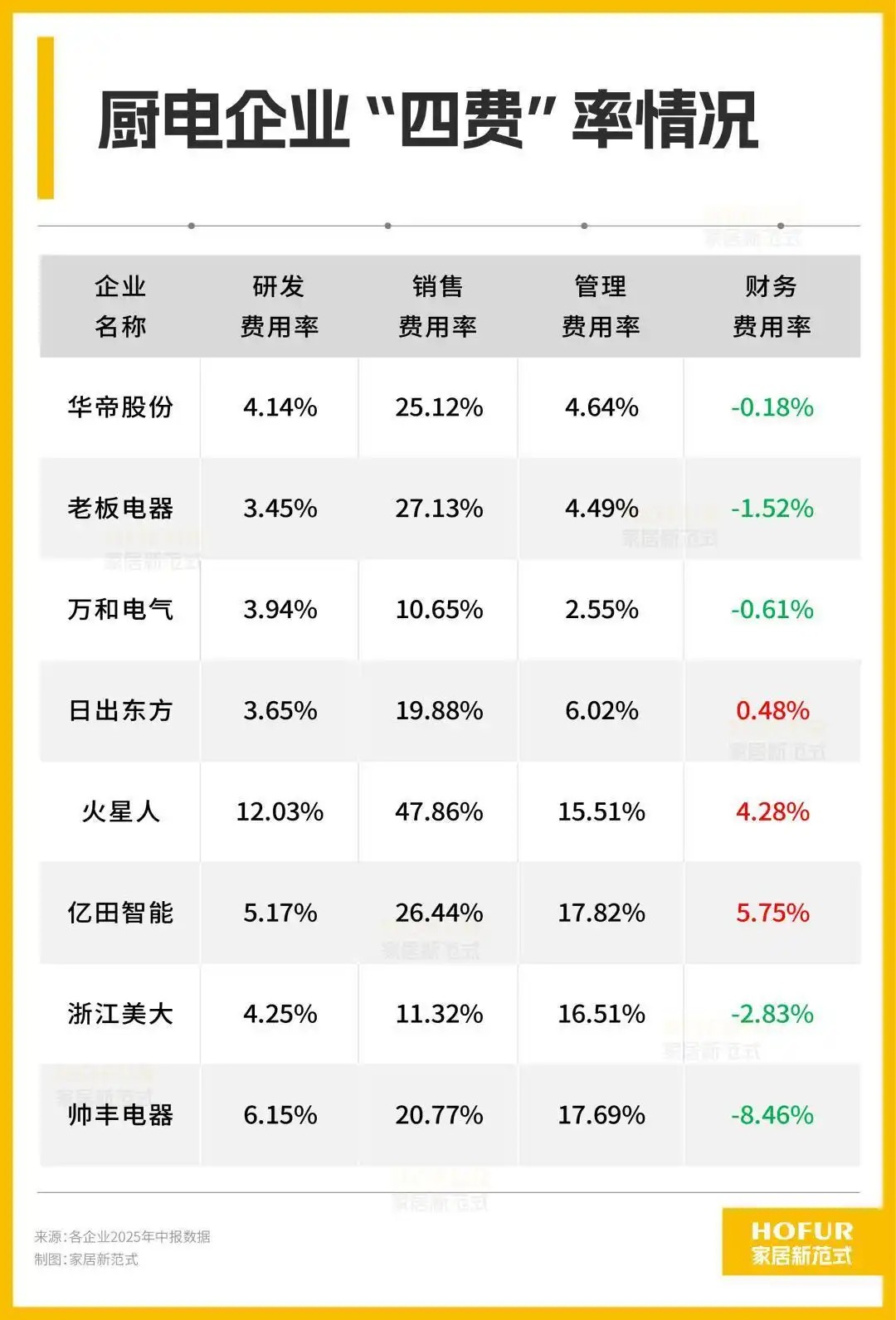 骂完预制菜，年轻人还是不想进厨房