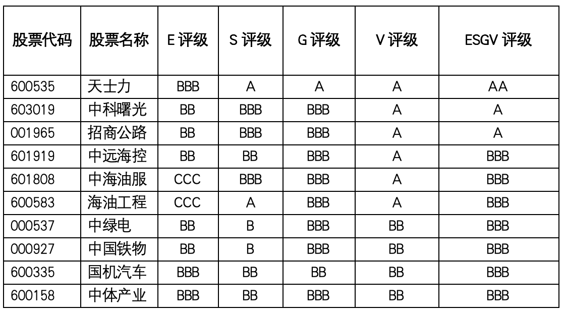 天津产业价值重估：硬科技抬升上限，港口能源与传统制造分化显现｜证券市场观察