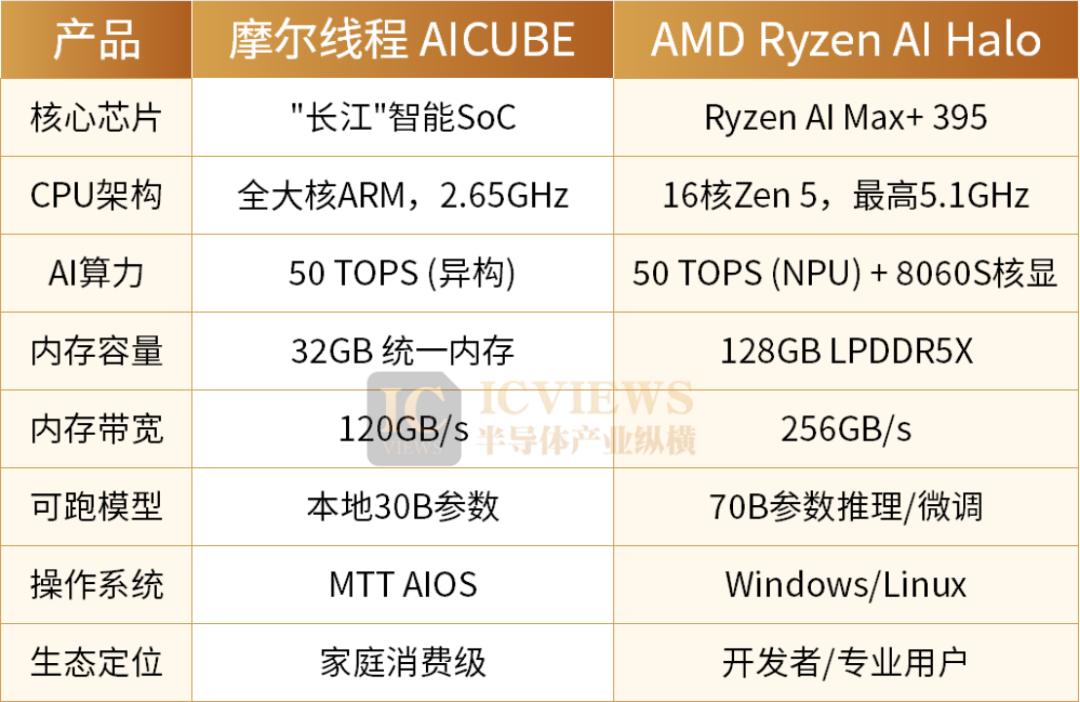 AI算力正迈入寻常百姓家:家庭计算枢纽的崛起