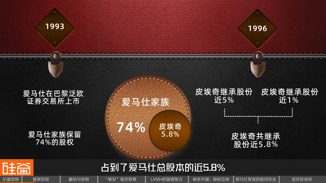 吞噬爱马仕：凭空消失的百亿股份与世纪资本恶战