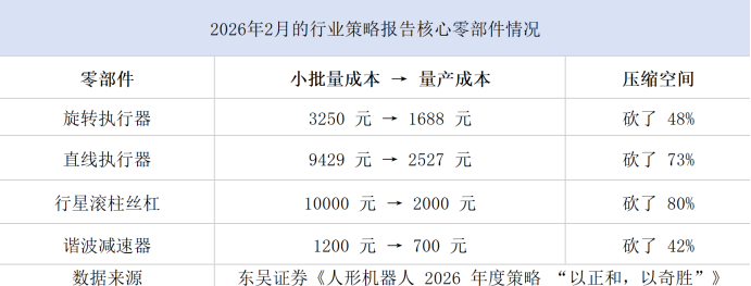 中国31家巨头狂造机器人，美国巨头为何零下场？