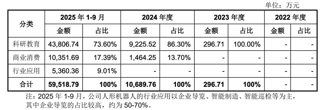 宇树其实没得选