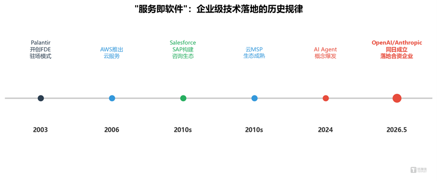 全球最聪明的两家AI公司，同一天决定派工程师上门坐班