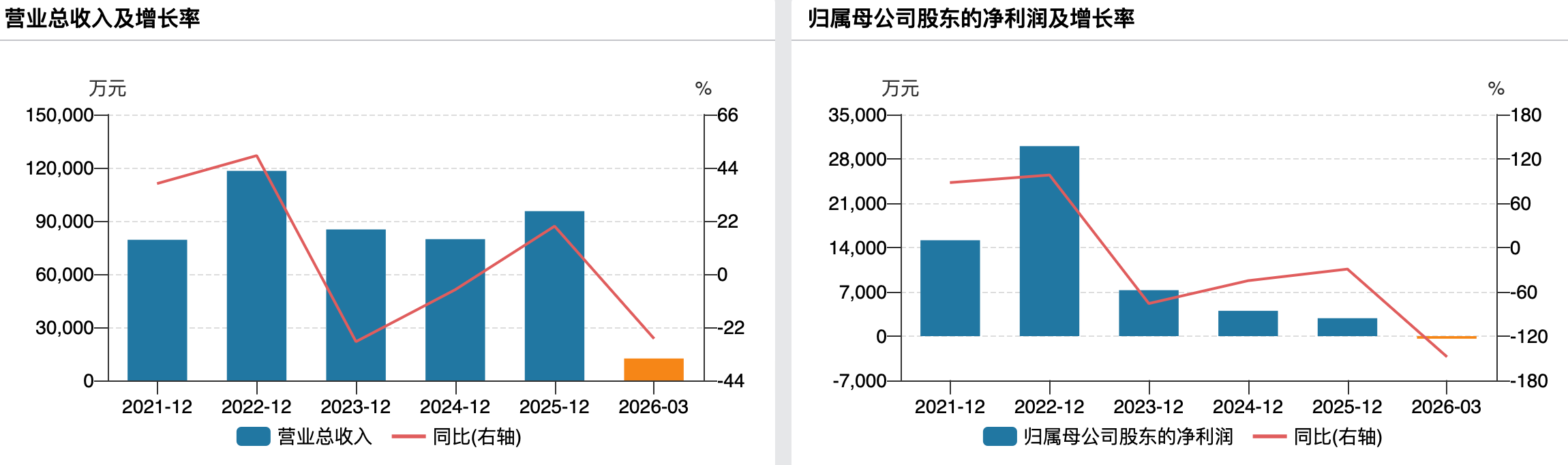 振芯科技内斗不止：补选董事现场遭“围攻”，牵出凌晨换安保冲突｜直击股东会