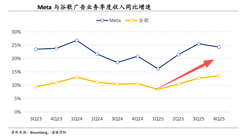 谷歌给中概AI厂商打好了样