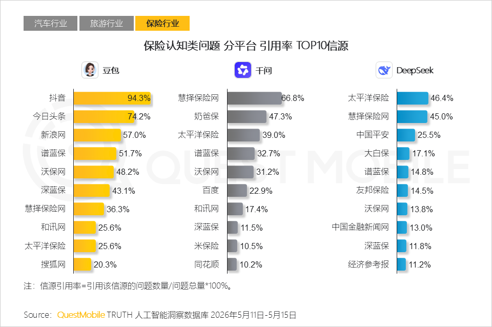 AI平台采信逻辑与信源偏好研究报告：信息分发权重构，用户行为跃迁