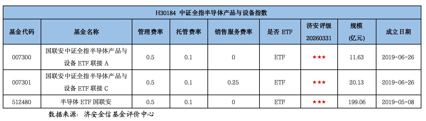 半导体指数基金全攻略：11大指数拆解与实战选基指南