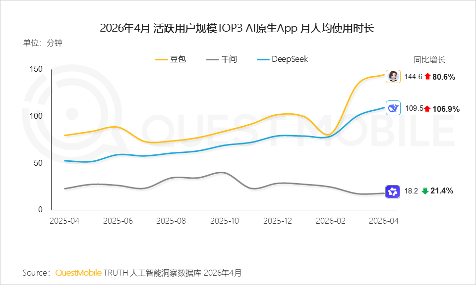 AI平台采信逻辑与信源偏好研究报告：信息分发权重构，用户行为跃迁