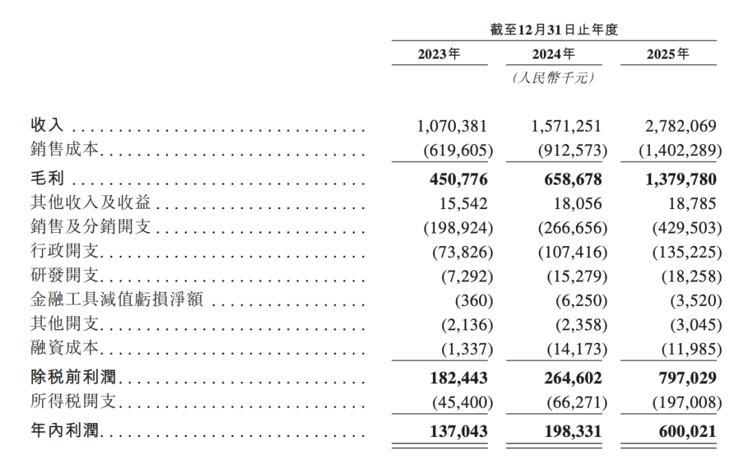 徐福记卖身后，中国杀出一个爆卖80国的“糖果界乐高”