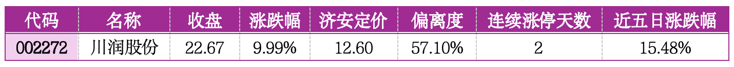 价值判断：涨停板的投资机会和风险提示（5月19日）｜证券市场观察