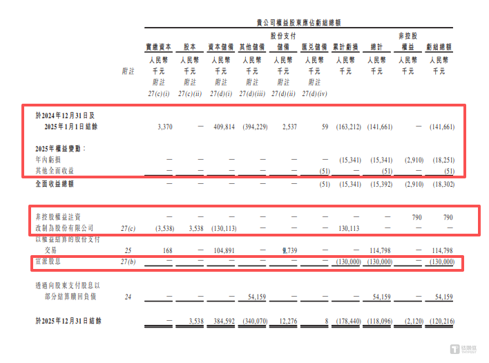 小阔科技：十年累亏过亿元却突击分红1.3亿，营销三年烧30亿，研发费率不足1%｜IPO观察