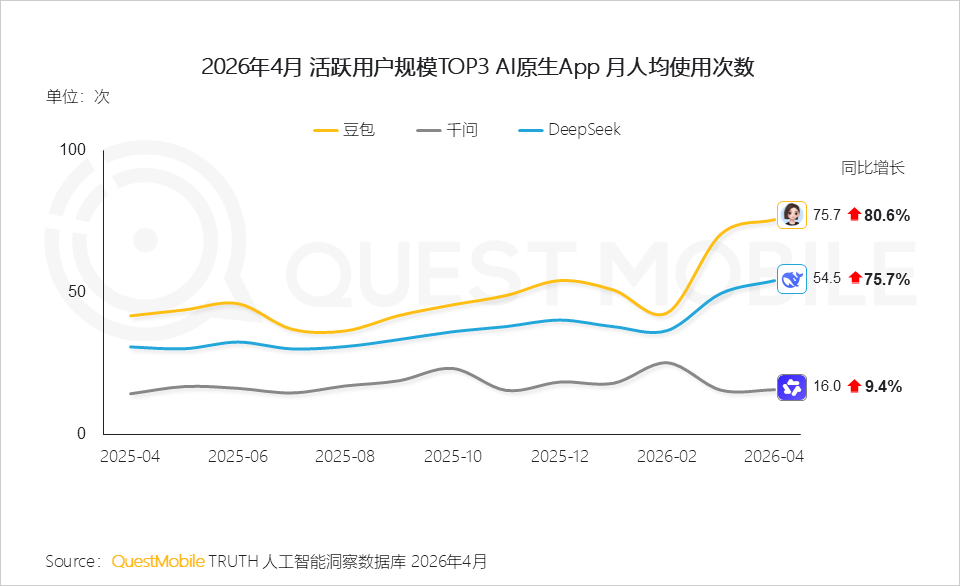 AI平台采信逻辑与信源偏好研究报告：信息分发权重构，用户行为跃迁