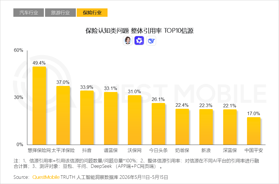 AI平台采信逻辑与信源偏好研究报告：信息分发权重构，用户行为跃迁