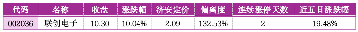 价值判断：涨停板的投资机会和风险提示（5月22日）｜证券市场观察