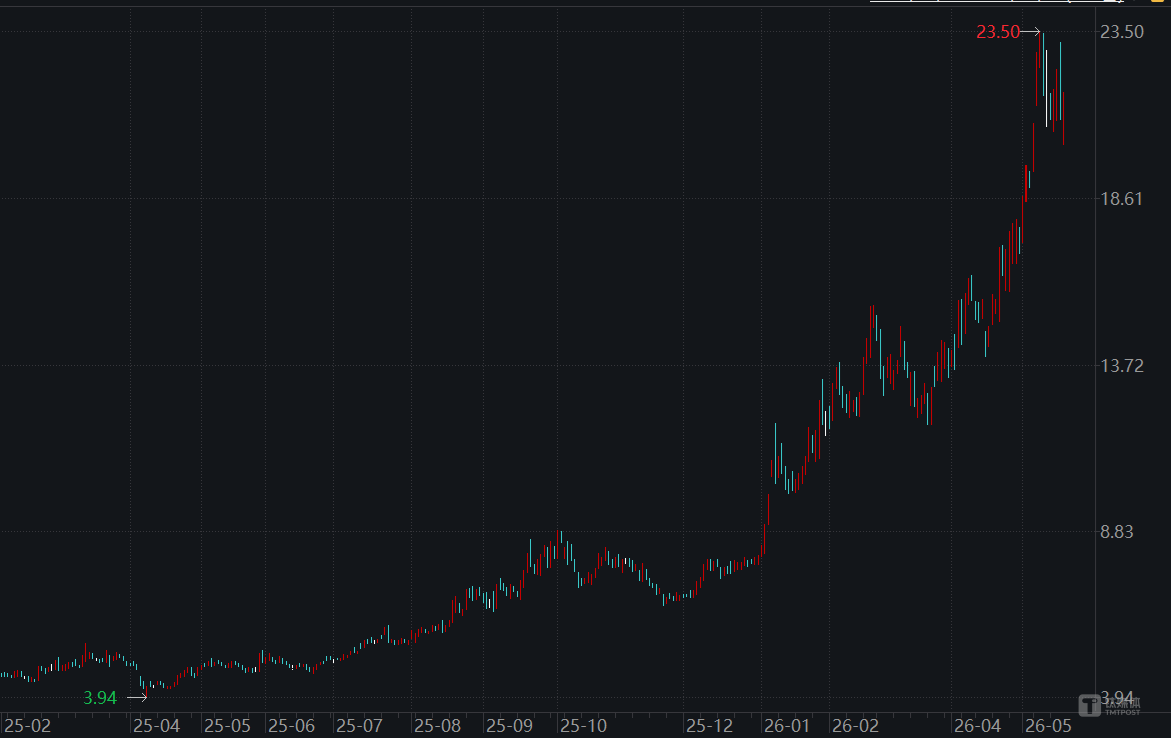 远东股份