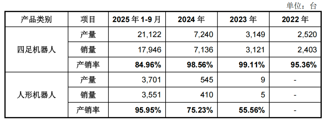 宇树赌未来，云深处先挣钱：机器狗赚到了具身智能的第一桶金