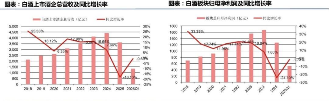 河北酒王换帅：王占刚能帮老白干找回男人味吗？