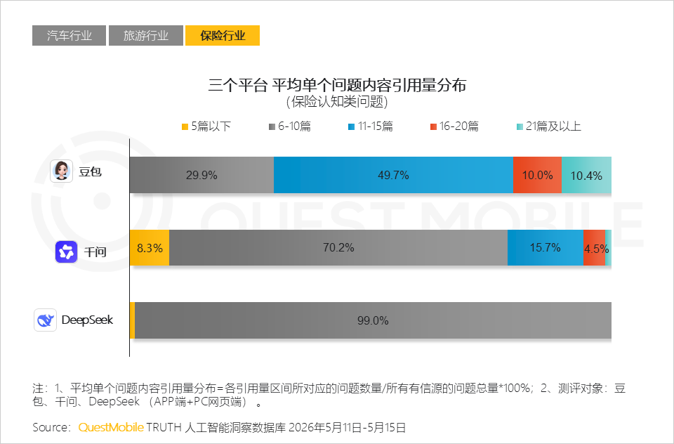 AI平台采信逻辑与信源偏好研究报告：信息分发权重构，用户行为跃迁