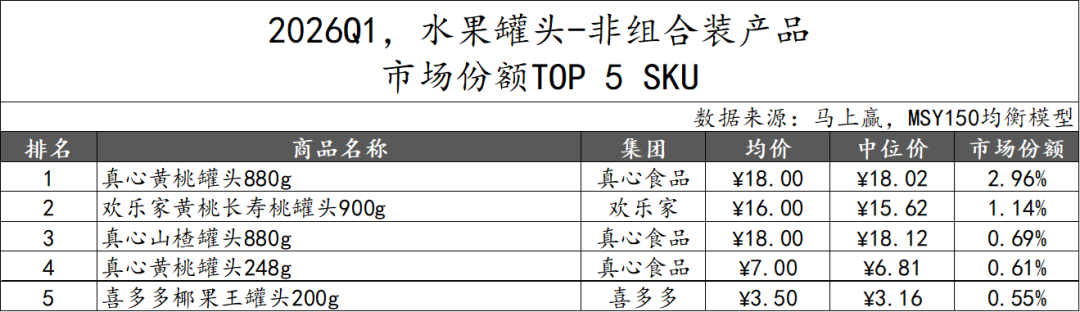 2026Q1方便速食市场回顾