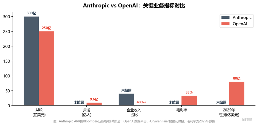 全球最聪明的两家AI公司，同一天决定派工程师上门坐班
