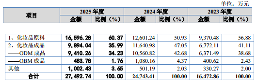 维琪科技：同股不同价，估值暴拉，坐拥1.3亿理财仍募资2亿｜IPO观察