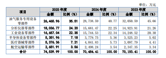 腾信精密：低研发撑起高毛利，不差钱仍大额募资｜IPO观察