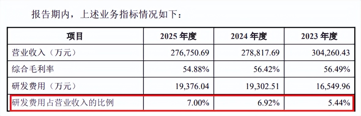 营收缩水，分红6.9亿募资15.83亿，保伦股份IPO怎么看