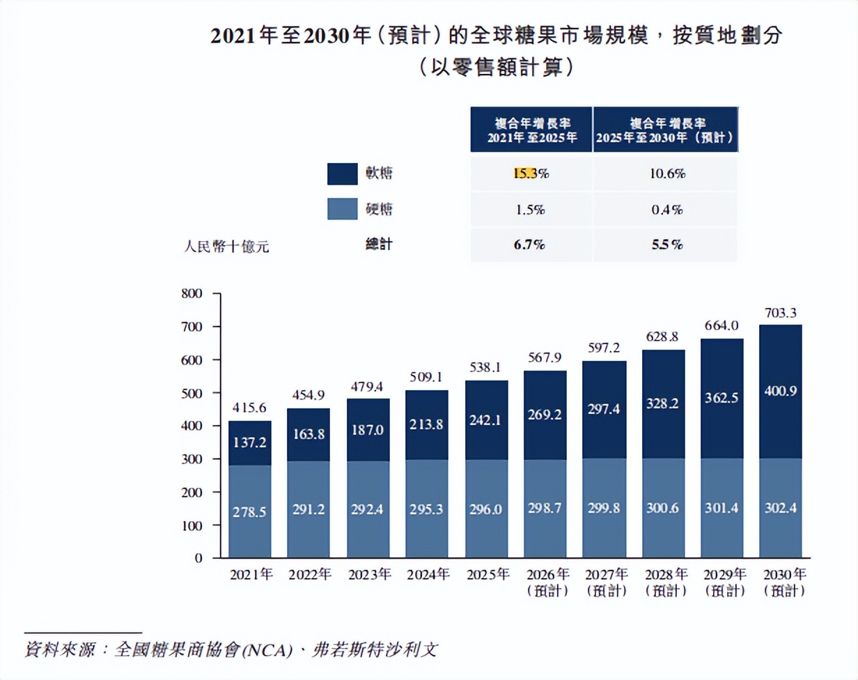 徐福记卖身后，中国杀出一个爆卖80国的“糖果界乐高”