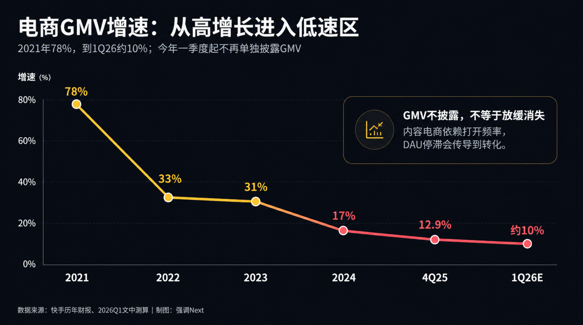 快手新老铁，不愿天天见